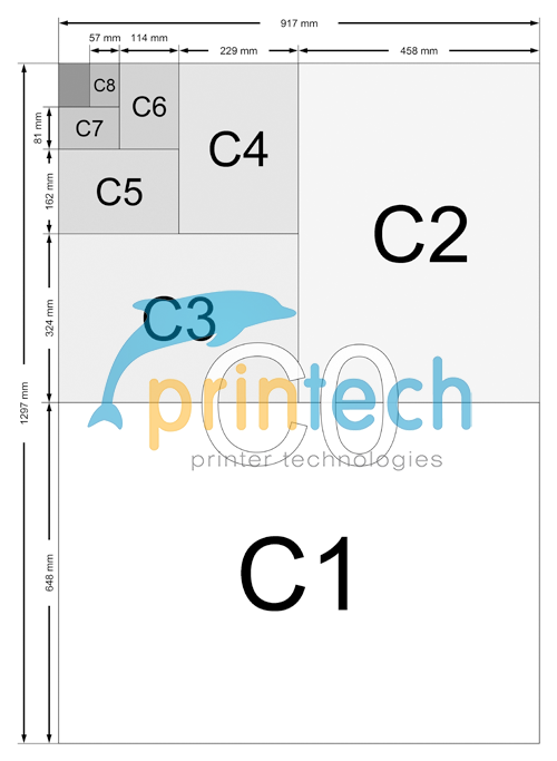 Rozmiary Formaty Papieru Strona Informacyjna Www Printech Pl